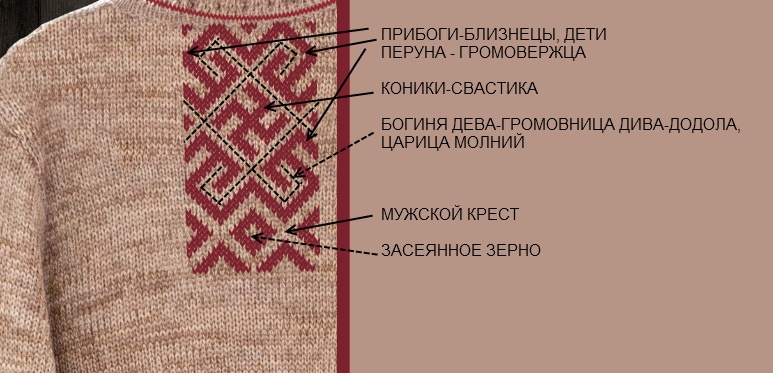 Славянский оберег вышивка мужчине