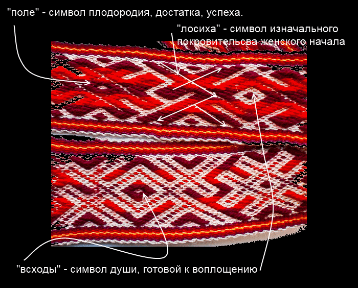 славянские пояса