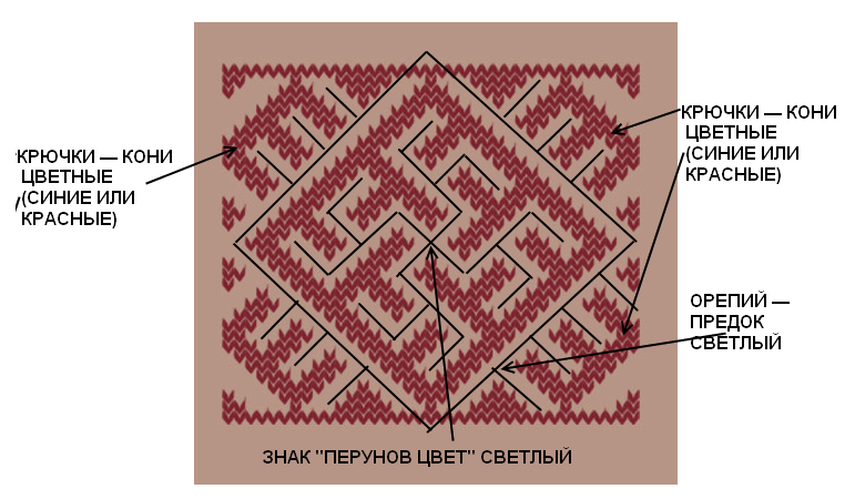 народная вышивка, народная вышивка россии, схема народной вышивки