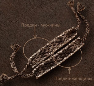 обереги древних славян на тканых браслетах —магические символы защиты p3.jpg